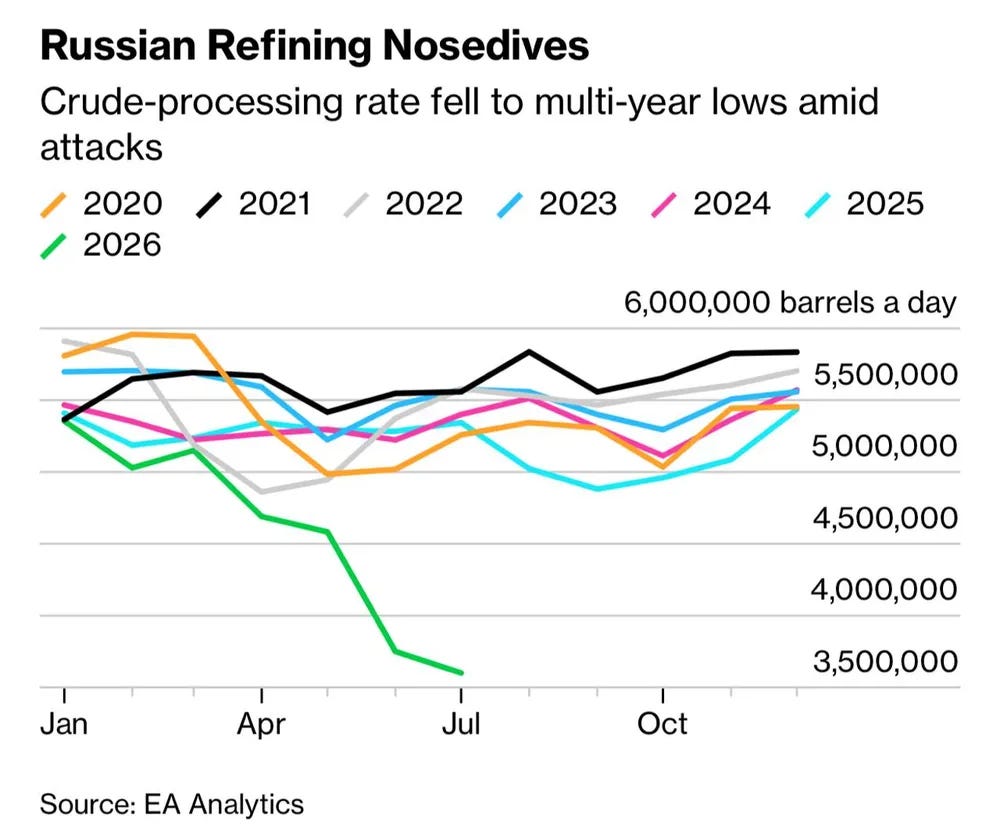 RefiningNoseDive_01.jpg RefiningNoseDive_01.jpg