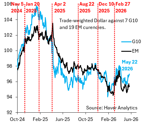 Four Charts for Sunday - Robin J Brooks