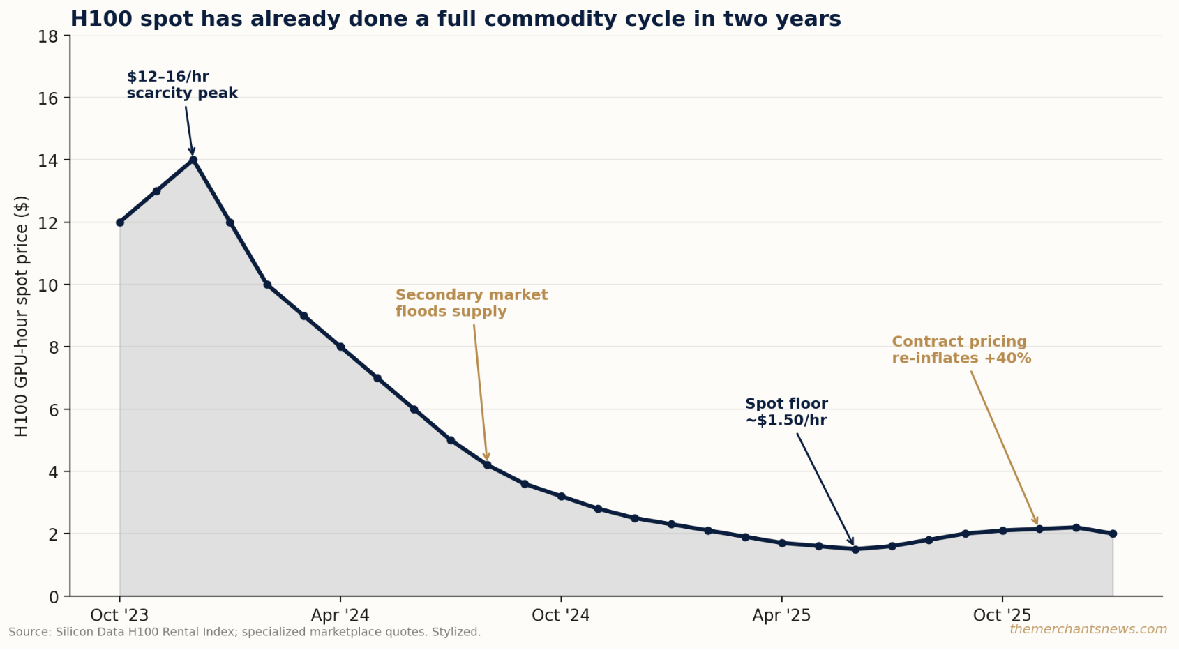 The Next $5 Trillion Commodity Has No Wells, No Pipelines, No Tankers