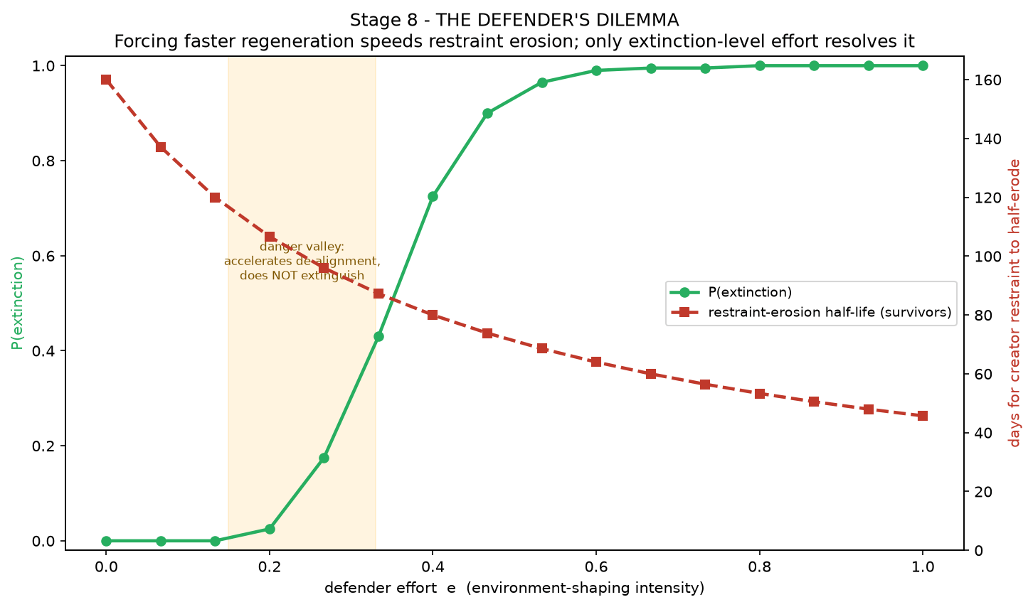 Research team defender dilemma Research team defender dilemma