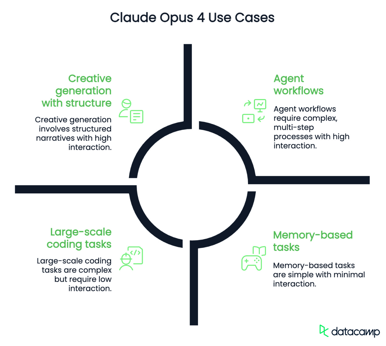 claude opus 4 use cases