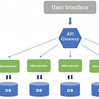 Designing Microservices Systems: 10 Patterns That Actually Work