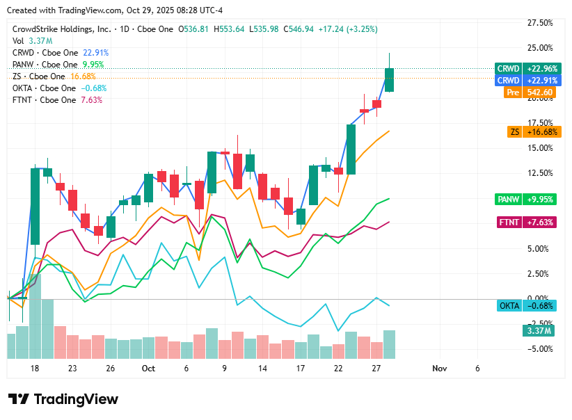 TradingView chart TradingView chart