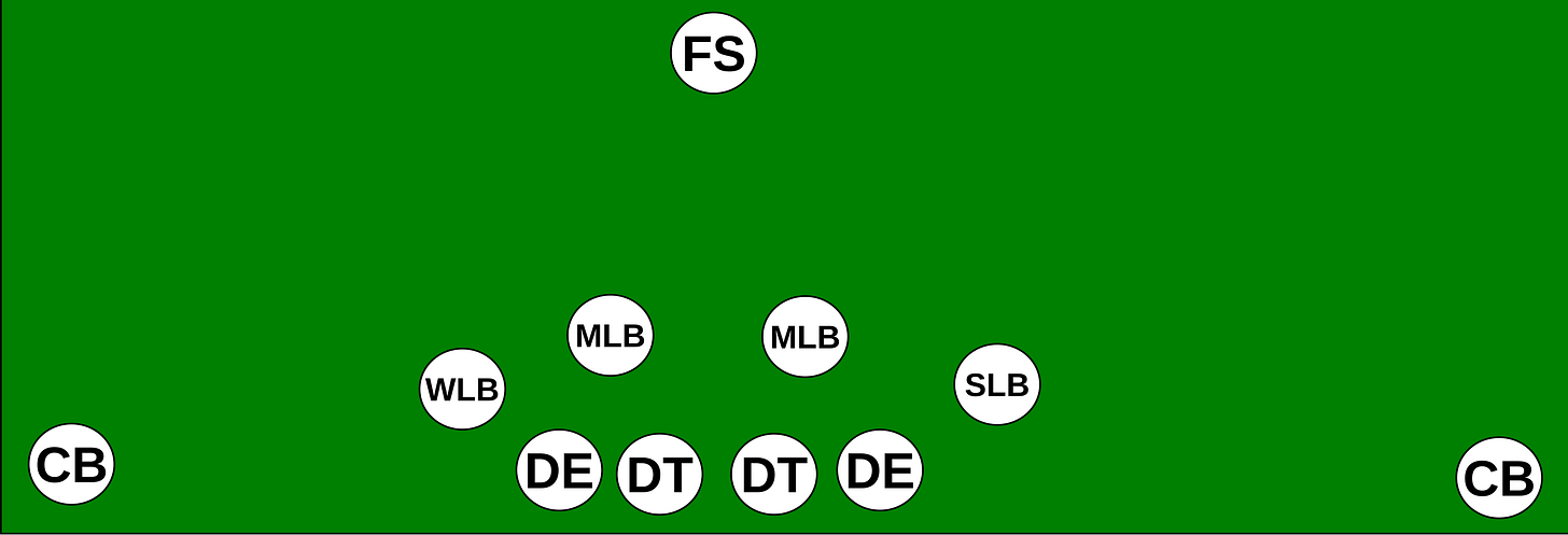 a 4-4 football formation a 4-4 football formation