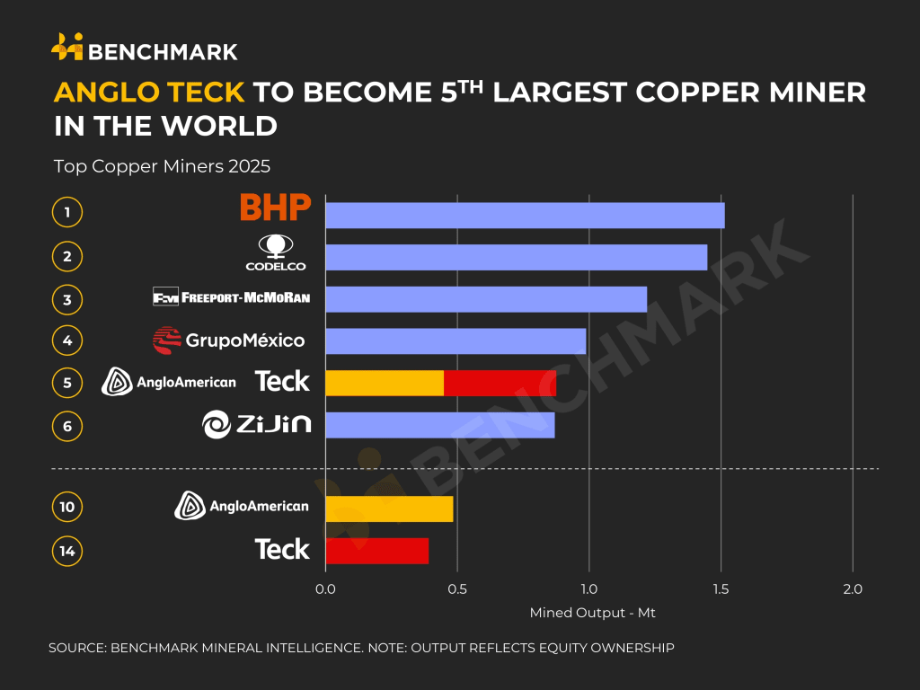 The Coppertunity - Rick Rule