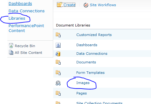 performance point dashboard library upload image performance point dashboard library upload image