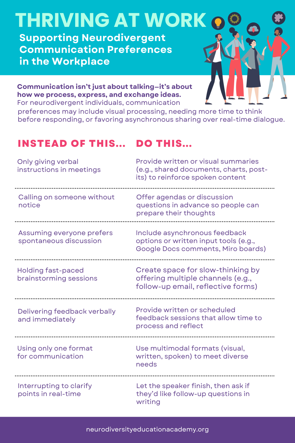 Communication preference instead of this, do this chart