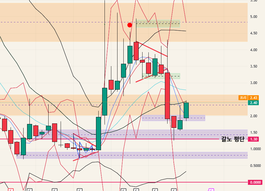 $SATL - 26.01.08