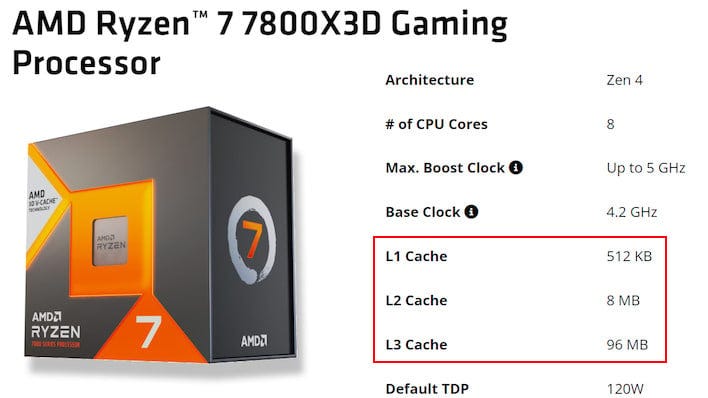 CPU Cache Explained: L1, L2 And L3 And How They Work For Top Performance | HotHardware CPU Cache Explained: L1, L2 And L3 And How They Work For Top Performance | HotHardware