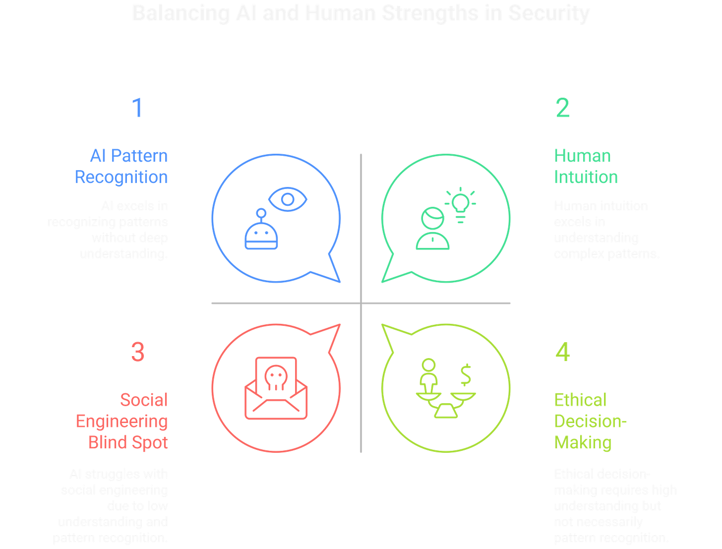 Finding the right balance and tasks for AI agents while still using humans.