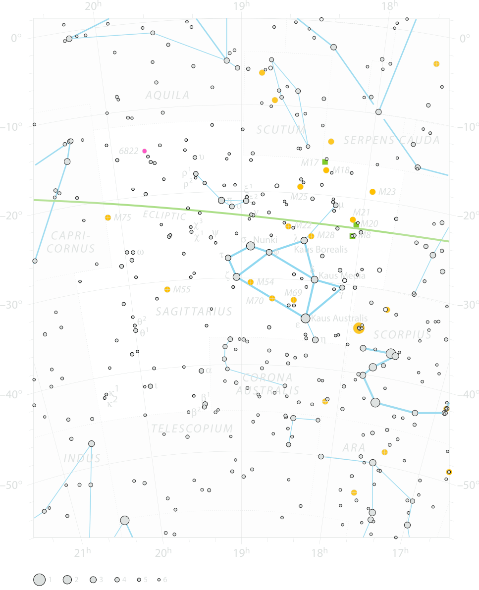 Chart of  constellation