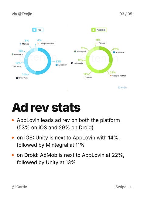 Ad Rev and Ad Mon insights