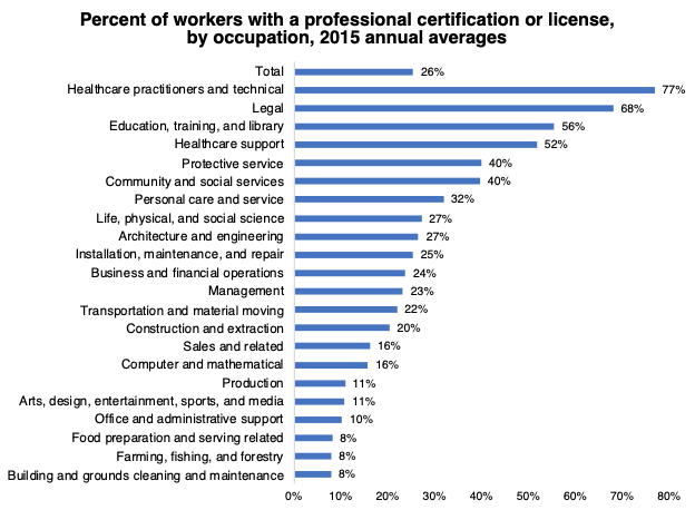 What's Next for Marketplace Startups? | Andreessen Horowitz