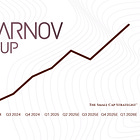Legal Tech Monopoly at 5.69x Forward TEV/Sales, Monetizing AI at a 30% Premium - Karnov Group