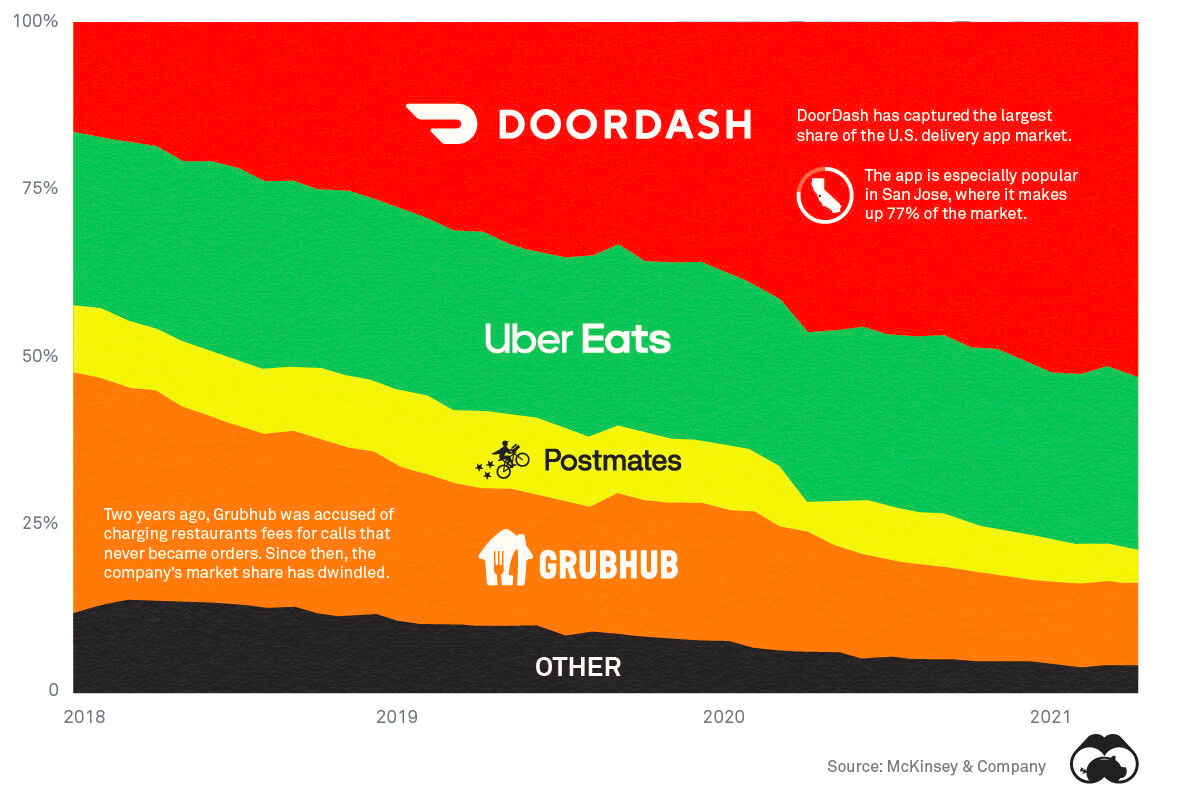 graphical user interface