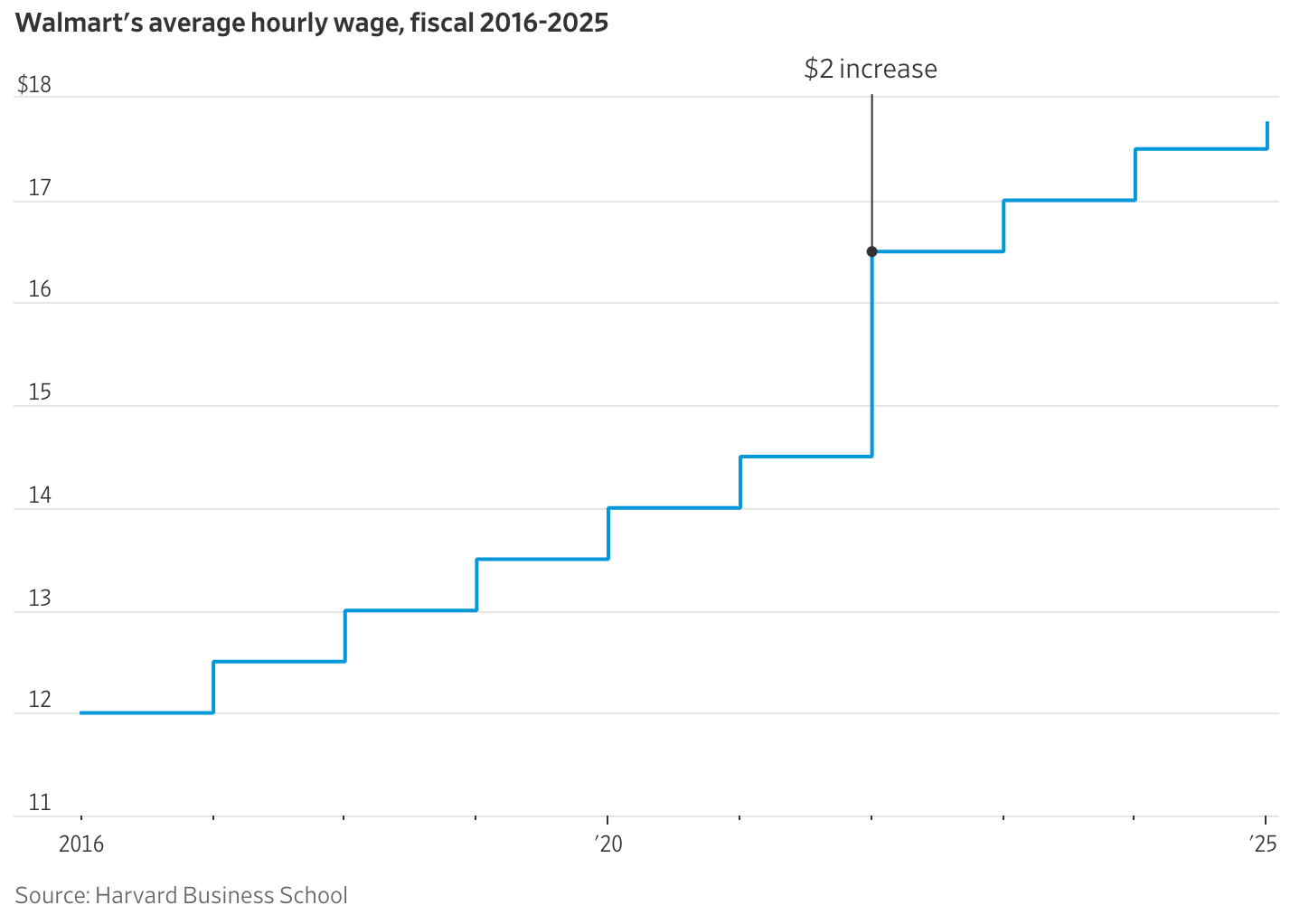A graph with a line going up
AI-generated content may be incorrect. A graph with a line going up
AI-generated content may be incorrect.