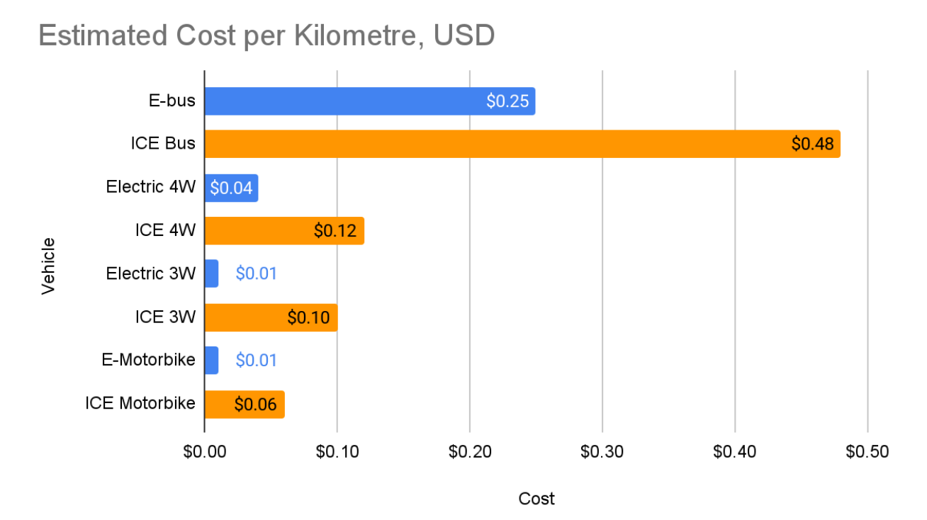 cost driving ethiopia.png