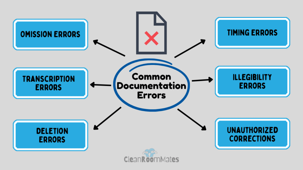 common-documentation-errors-in-pharmaceutical-inductry-pharma-thread common-documentation-errors-in-pharmaceutical-inductry-pharma-thread