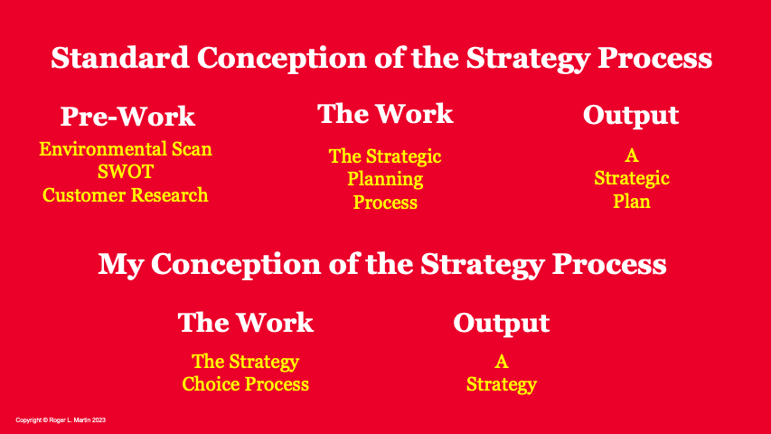 How to Prepare for Strategy - Roger L. Martin