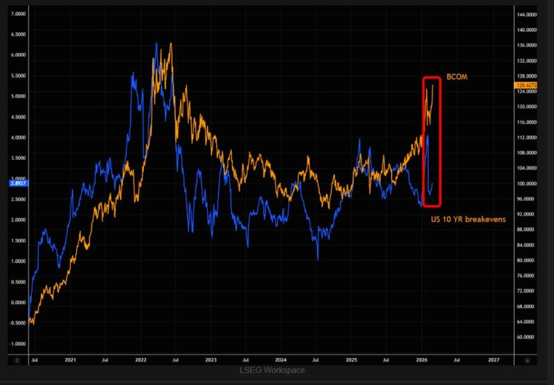 chart, histogram chart, histogram
