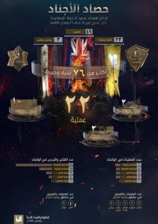 Summary of ISIS’s attacks (Al-Naba weekly, Telegram April 13, 2023) Summary of ISIS’s attacks (Al-Naba weekly, Telegram April 13, 2023)