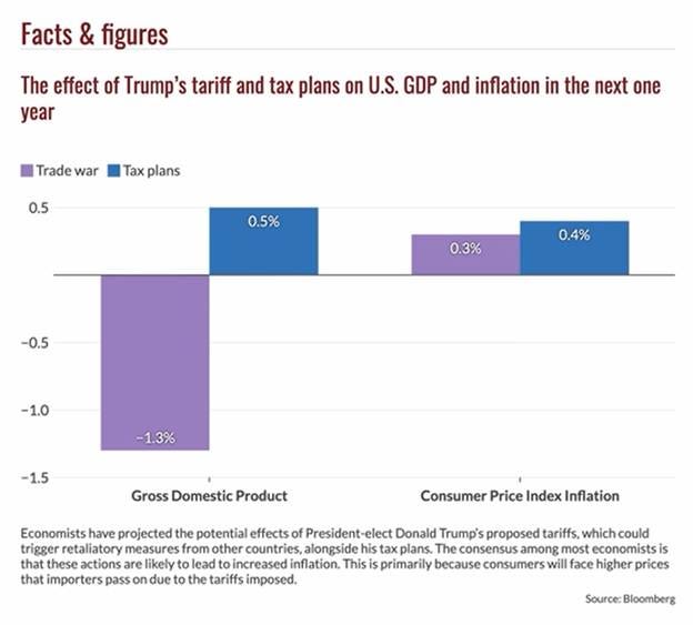 A graph with blue and purple squares

AI-generated content may be incorrect.