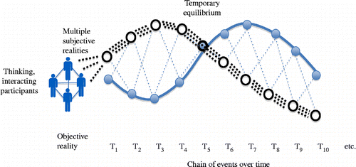George Soros | Fallibility, Reflexivity, and the Human Uncertainty Principle