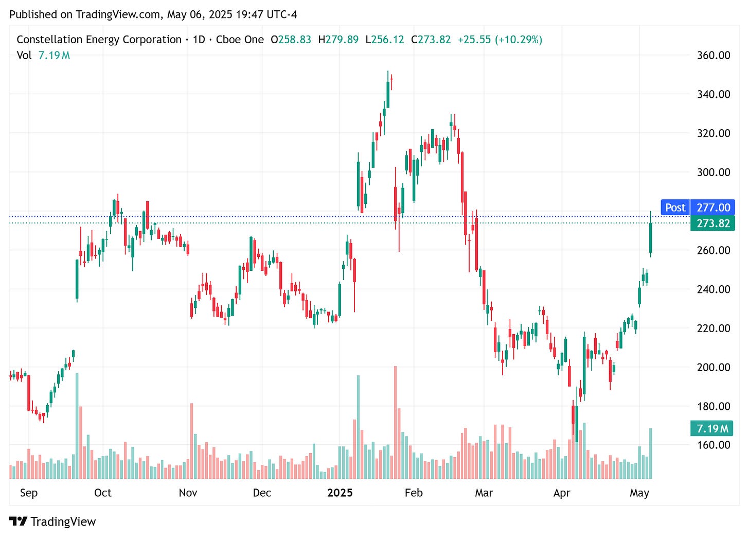 TradingView chart TradingView chart