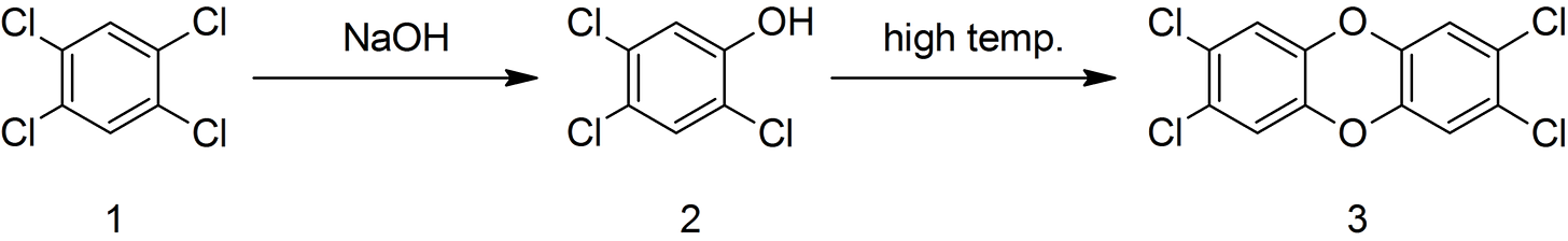 Overall Reaction scheme