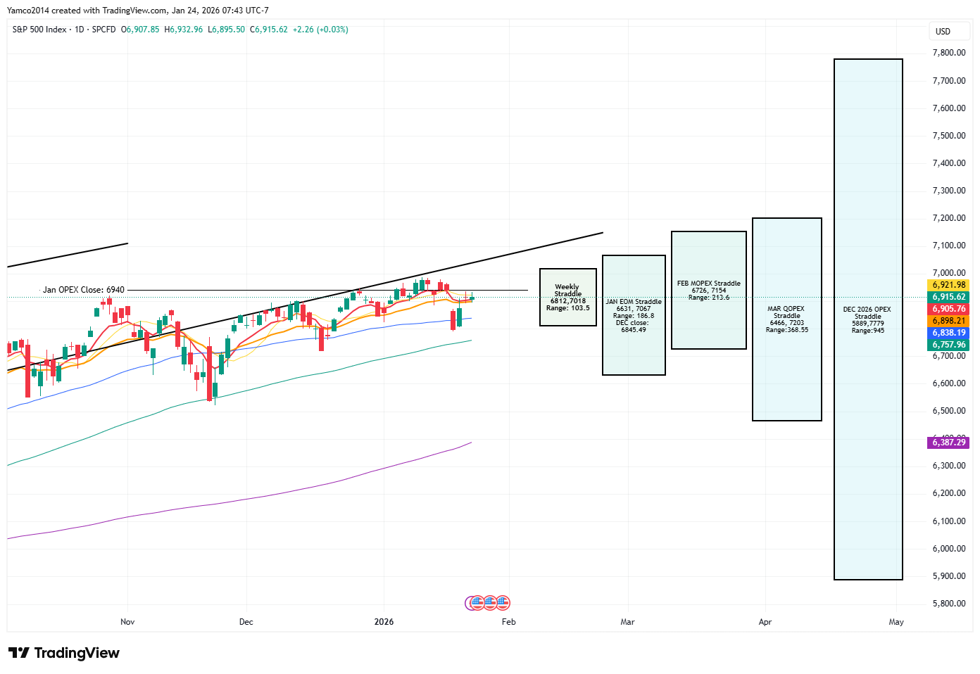 Positioning and Week Ahead [01/26] - Yamco