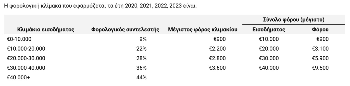 Εάν δεν βλέπεις αυτήν την εικόνα, ενεργοποίησε τις εικόνες στο πρόγραμμα email σου! If you can't see an image here, you should enable images in your email client.