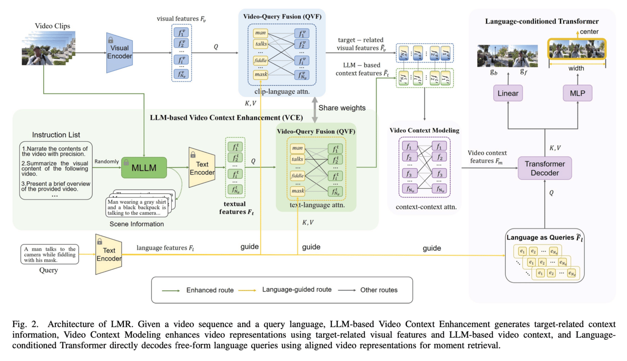 May 21st, 2024 [2/2] - LLMs Research