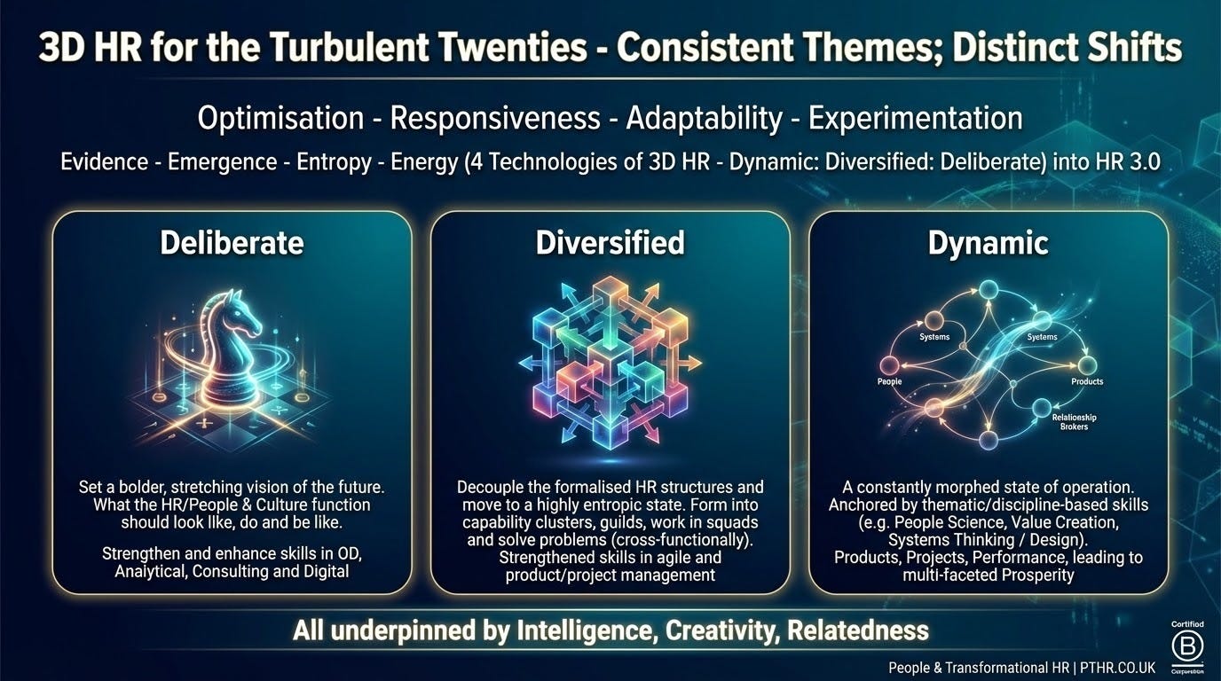 Beautify this slide Beautify this slide