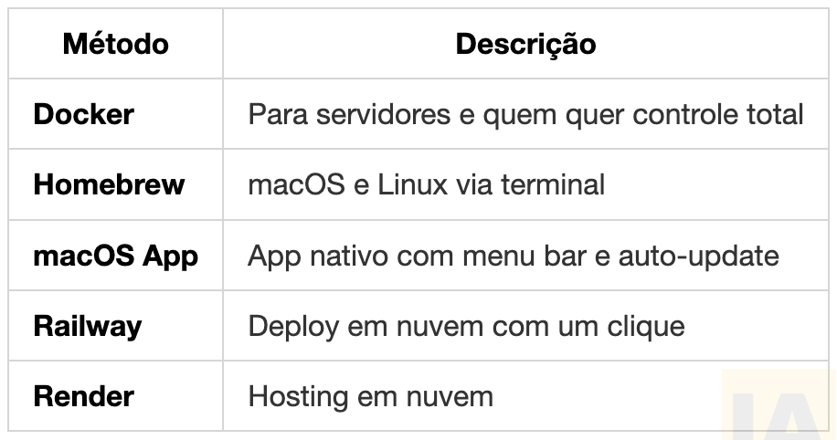 Métodos de instalação do clawdbot Métodos de instalação do clawdbot