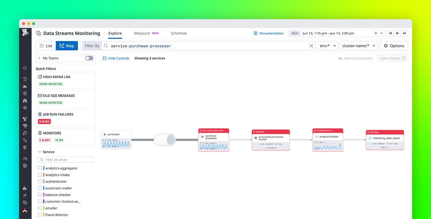Observing the data lifecycle with Datadog | Datadog Observing the data lifecycle with Datadog | Datadog