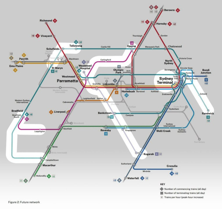 SMH Leaked TfNSW Plans