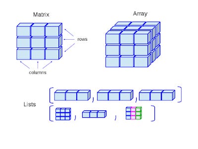 Best Courses to learn Data Structure and Algorithms on Pluralsight Best Courses to learn Data Structure and Algorithms on Pluralsight