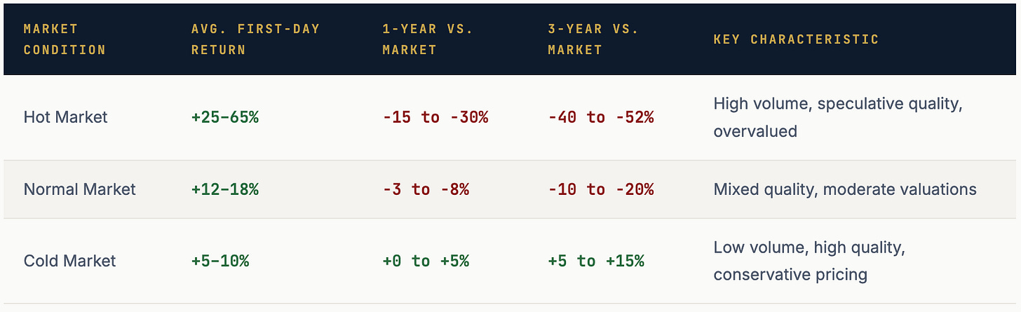 Should You Buy a Stock on IPO Day? - LongYield Should You Buy a Stock on IPO Day? - LongYield