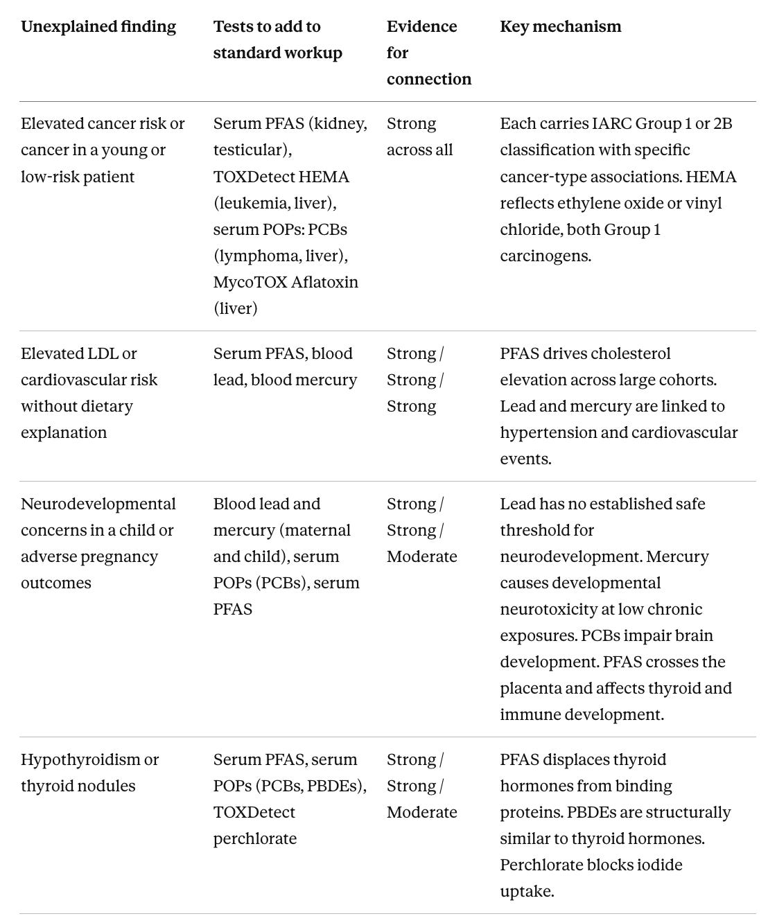 Illustration from How to Measure and Reduce Your Exposure to Toxins