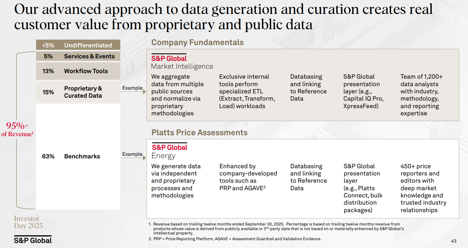 S&P Global ($SPGI) Deep Dive - by Jimmy Investor