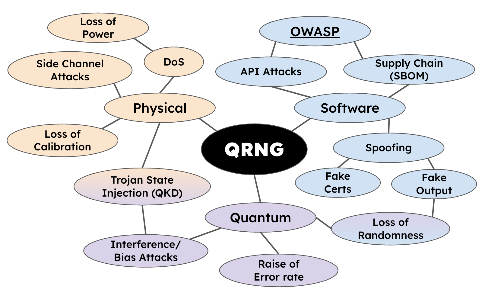 Quantum Threat Modelling - QV’s Substack