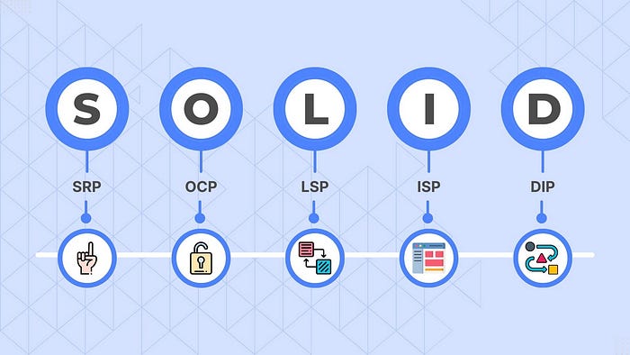 8 Best Resources to Learn Object Oriented Analysis and Design for