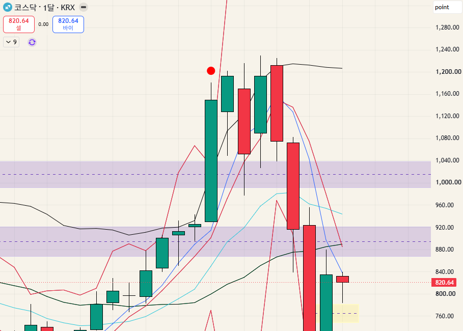 $KOSDAQ 코스닥 - 26.09.13