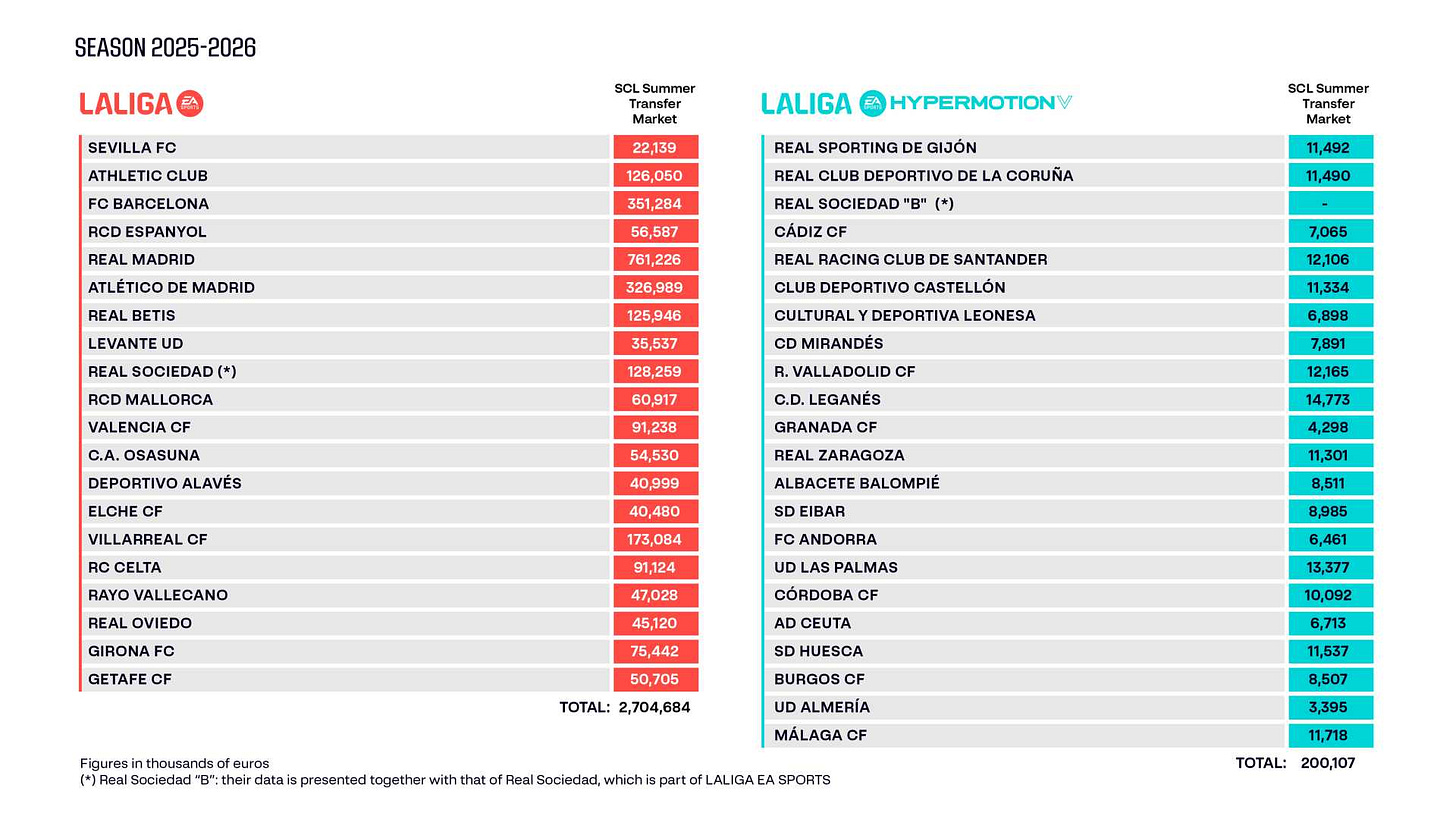 limite salarial 25 26 limite salarial 25 26