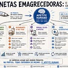 Economia da Saciedade: O Framework que Explica o Impacto das Canetas Emagrecedoras