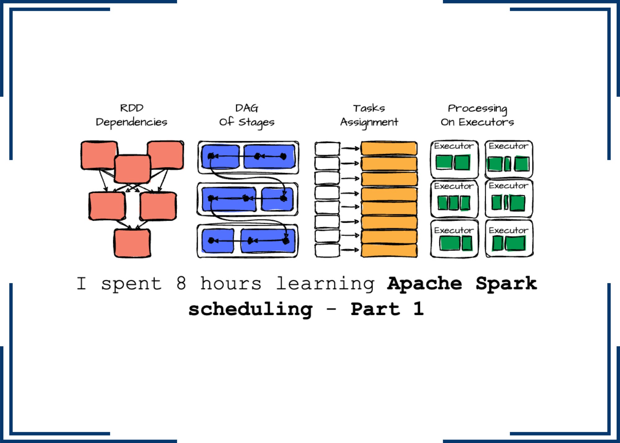I spent 8 hours learning the details of the Apache Spark scheduling ...