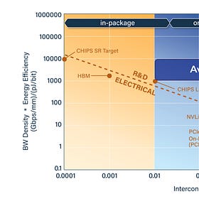 Foxconn Research Institute：SiliconPhotonic Viewpoint_Optical Interconnection by MicroLED(C2C)