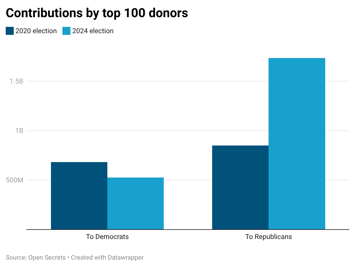 A graph of blue squares

AI-generated content may be incorrect.