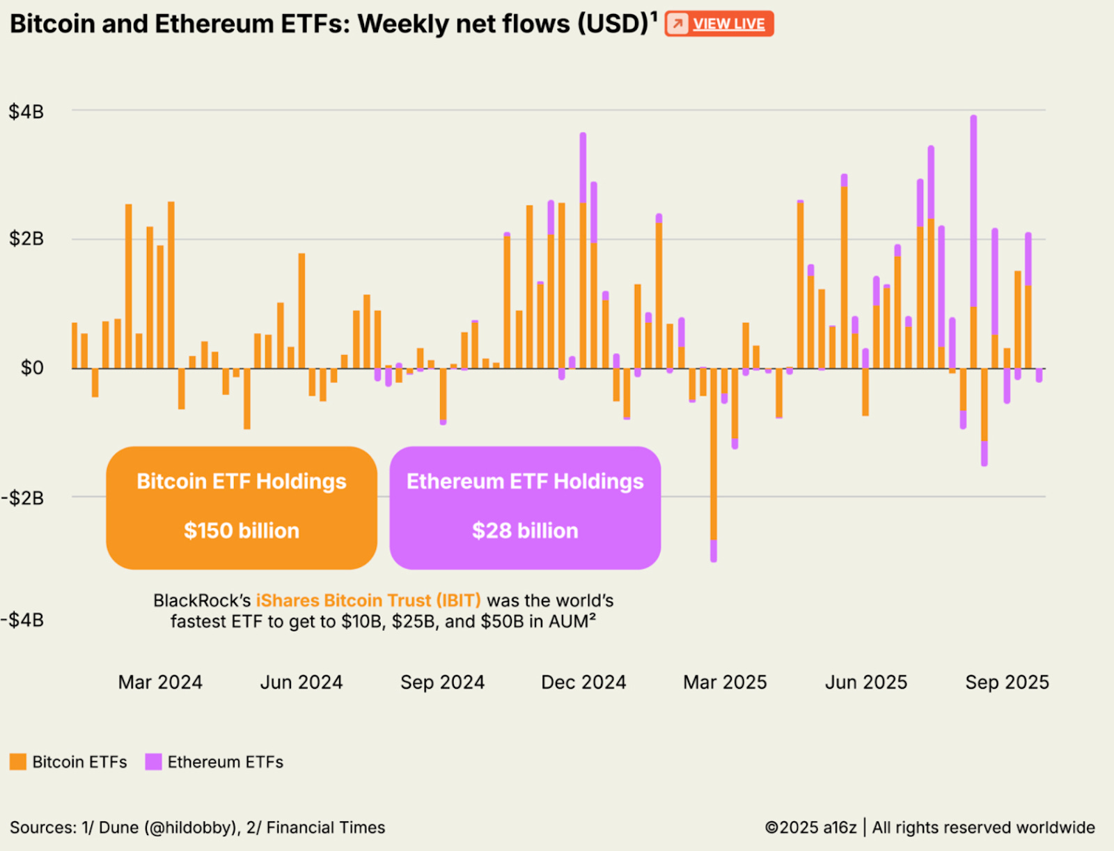 O ano da adoção institucional - Condado Tech