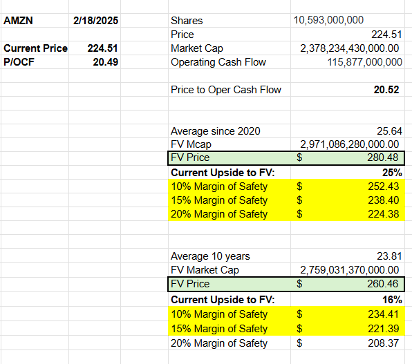 cash flow 英語版 Valuing Amazon - A Walkthrough - by Manu Invests